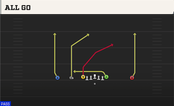 ALL GO play diagram College Football 27