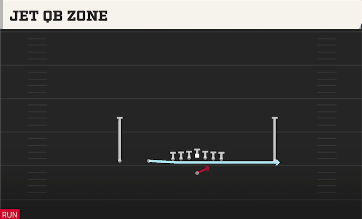 JET QB ZONE play diagram College Football 27