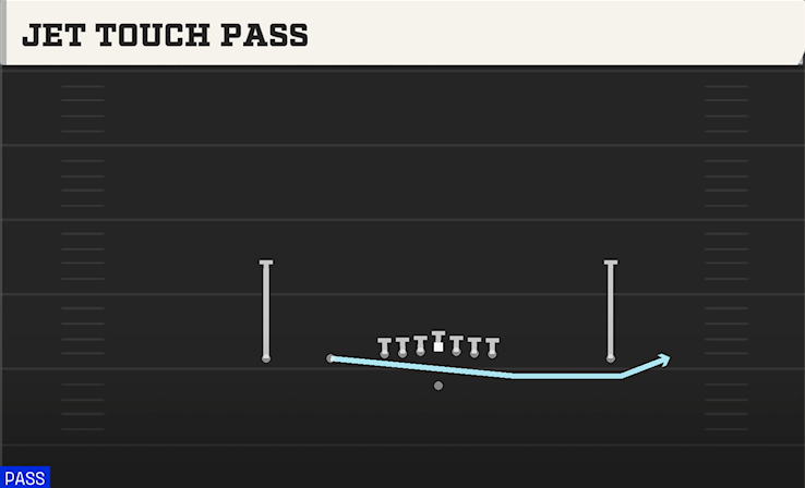 JET TOUCH PASS play diagram College Football 27
