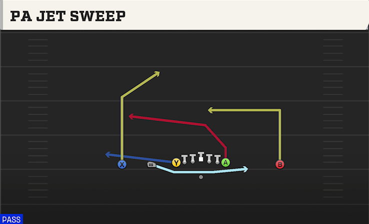 PA JET SWEEP play diagram College Football 27