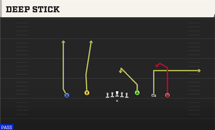 DEEP STICK play diagram College Football 27