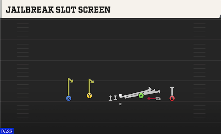 JAILBREAK SLOT SCREEN play diagram College Football 27