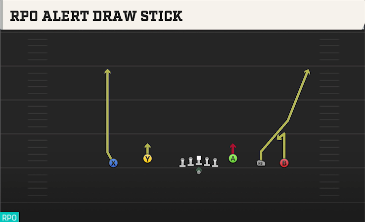 RPO ALERT DRAW STICK play diagram College Football 27