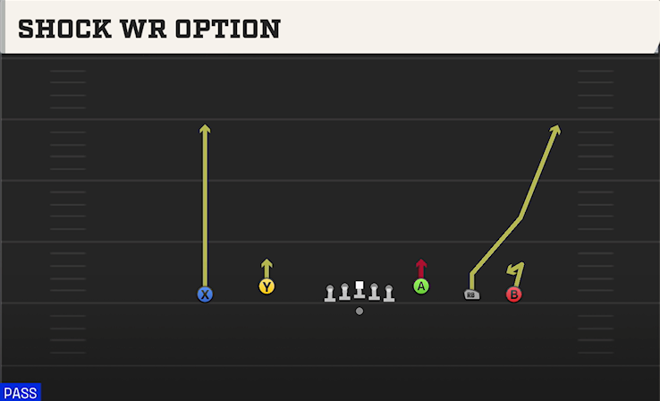 SHOCK WR OPTION play diagram College Football 27