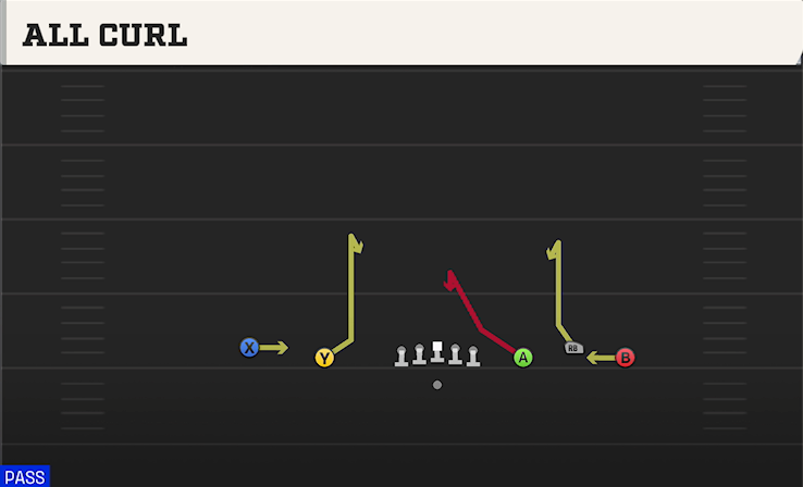 ALL CURL play diagram College Football 27