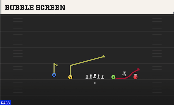 BUBBLE SCREEN play diagram College Football 27