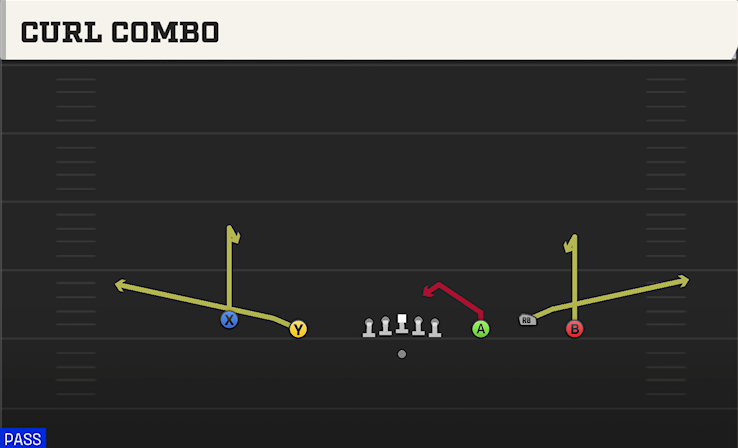 CURL COMBO play diagram College Football 27