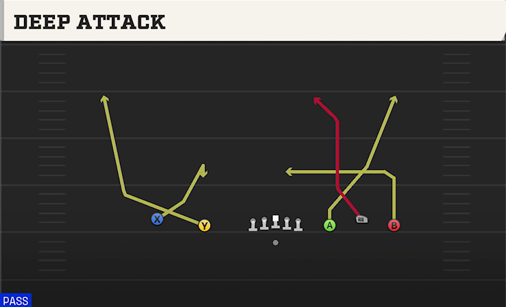 DEEP ATTACK play diagram College Football 27