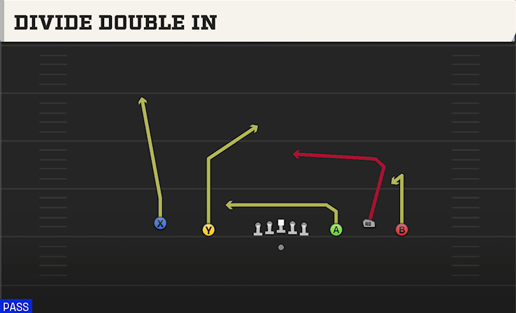 DIVIDE DOUBLE IN play diagram College Football 27
