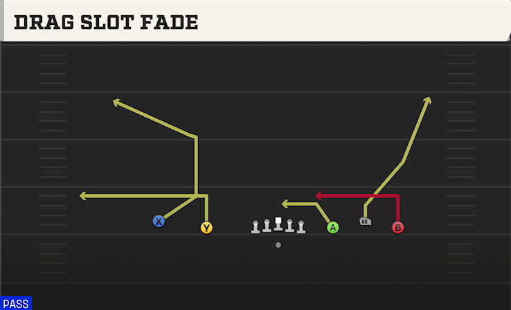 DRAG SLOT FADE play diagram College Football 27
