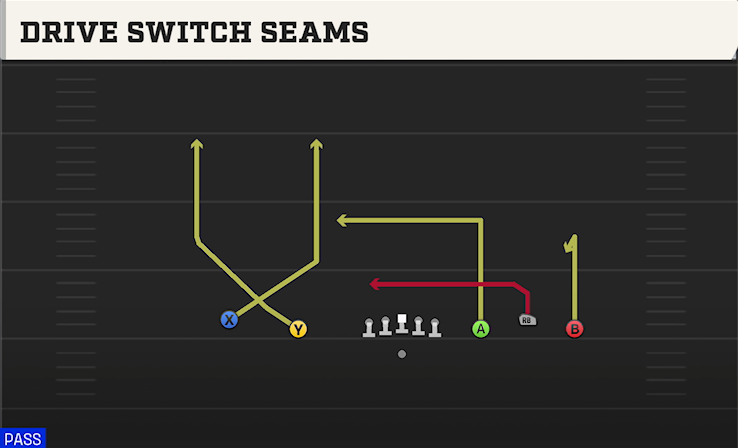 DRIVE SWITCH SEAMS play diagram College Football 27
