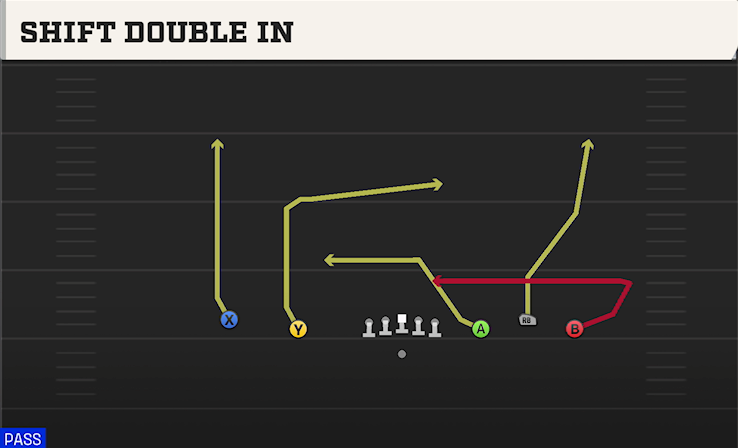 SHIFT DOUBLE IN play diagram College Football 27