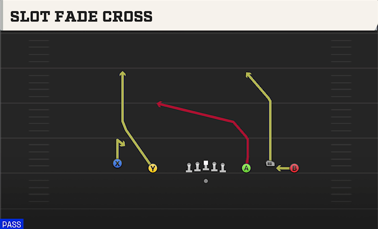 SLOT FADE CROSS play diagram College Football 27