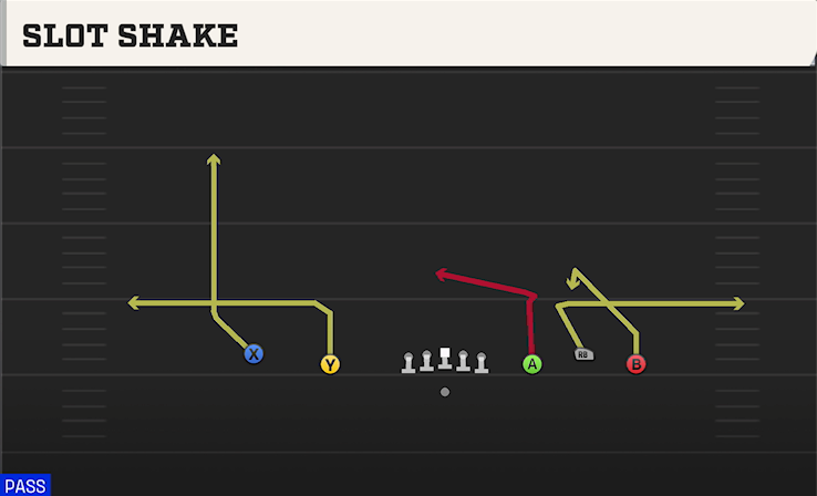 SLOT SHAKE play diagram College Football 27
