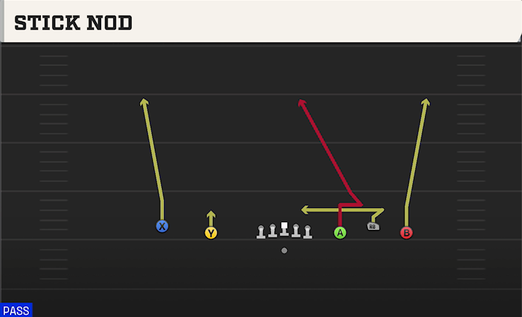 STICK NOD play diagram College Football 27