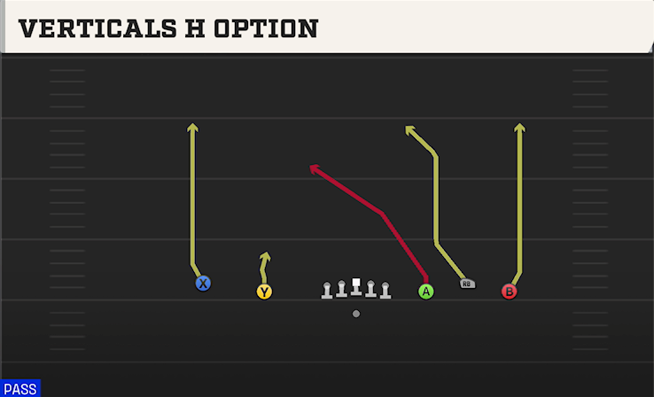 VERTICALS H OPTION play diagram College Football 27