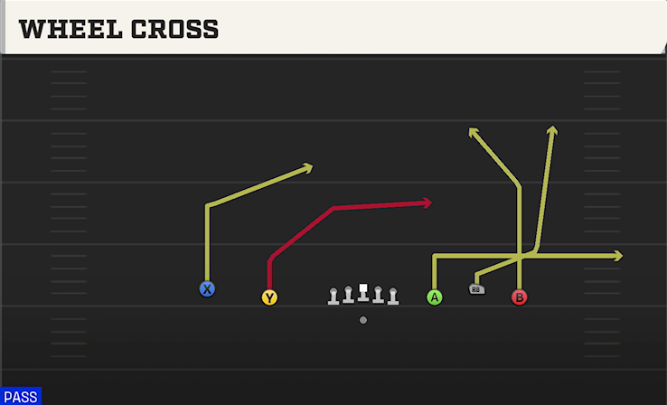WHEEL CROSS play diagram College Football 27