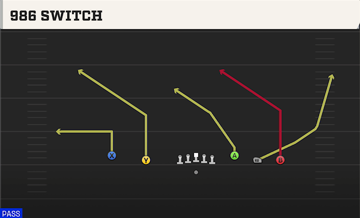 986 SWITCH play diagram College Football 27