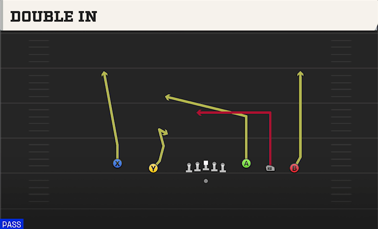 DOUBLE IN play diagram College Football 27