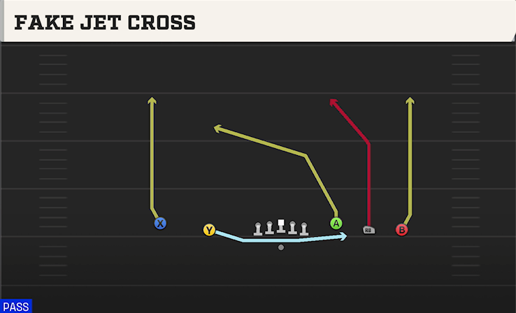 FAKE JET CROSS play diagram College Football 27