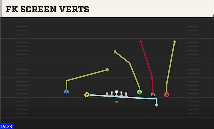FK SCREEN VERTS play diagram College Football 27