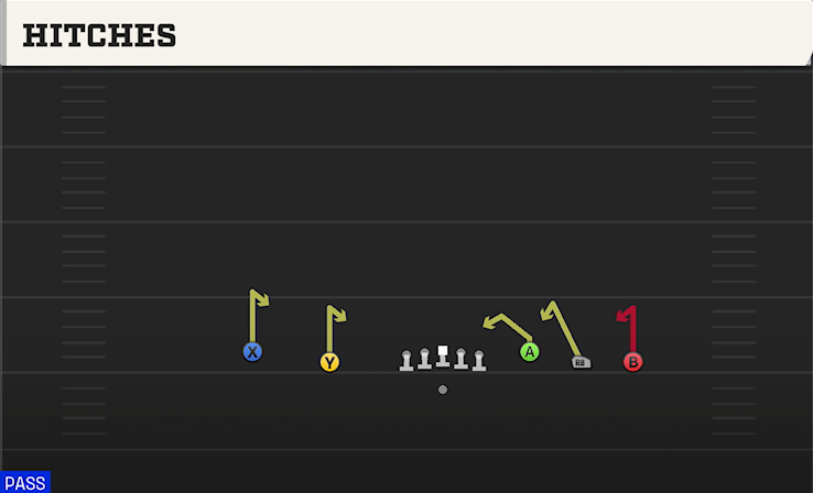 HITCHES play diagram College Football 27