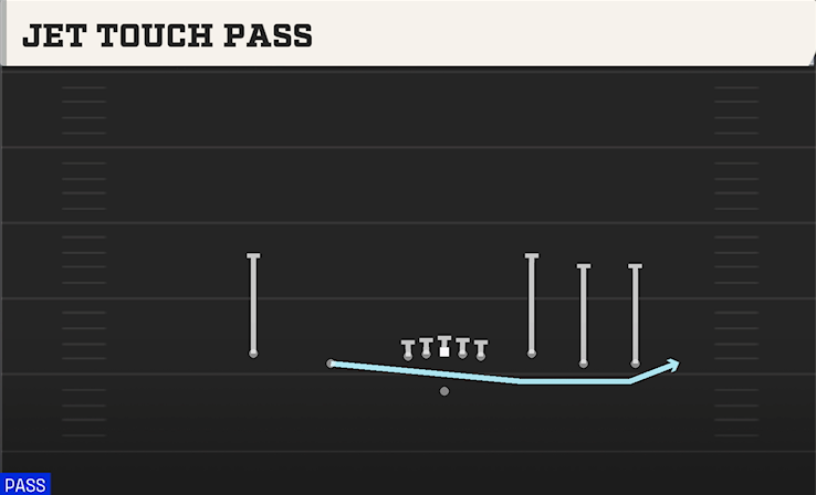 JET TOUCH PASS play diagram College Football 27