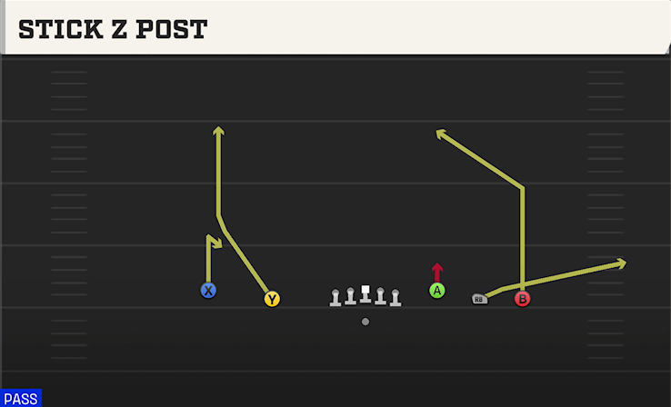 STICK Z POST play diagram College Football 27