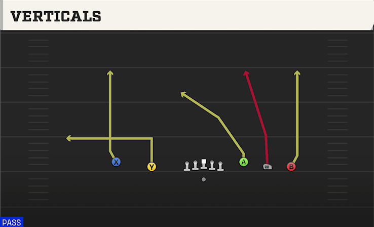 VERTICALS play diagram College Football 27