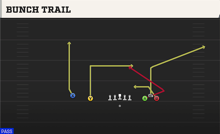 BUNCH TRAIL play diagram College Football 27