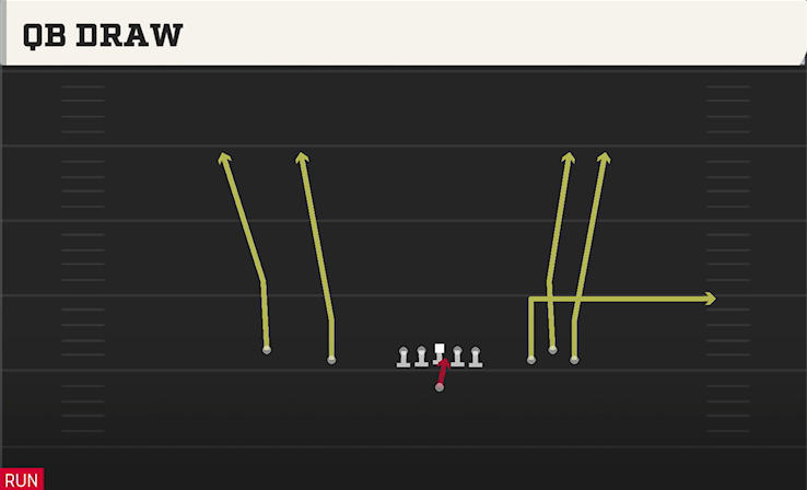 QB DRAW play diagram College Football 27