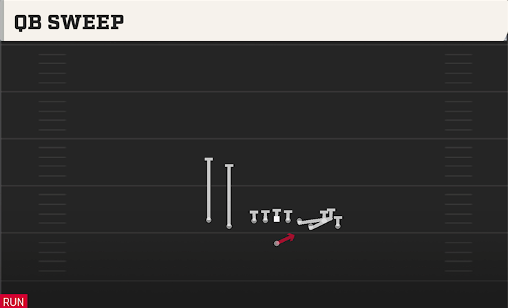 QB SWEEP play diagram College Football 27