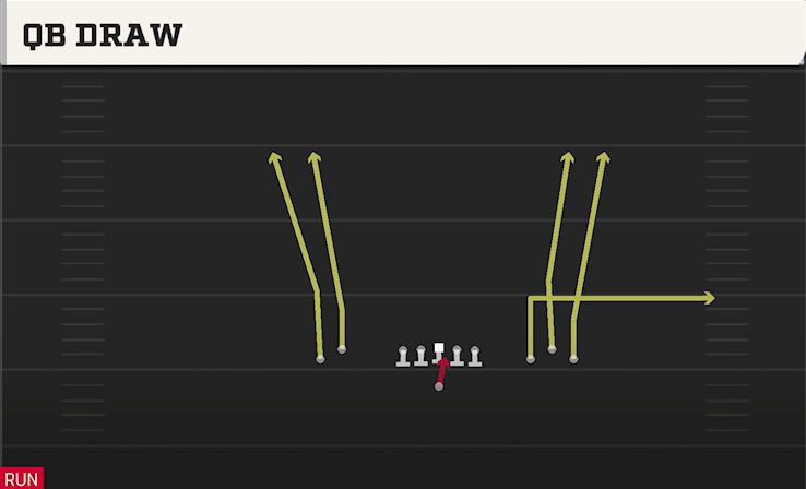 QB DRAW play diagram College Football 27