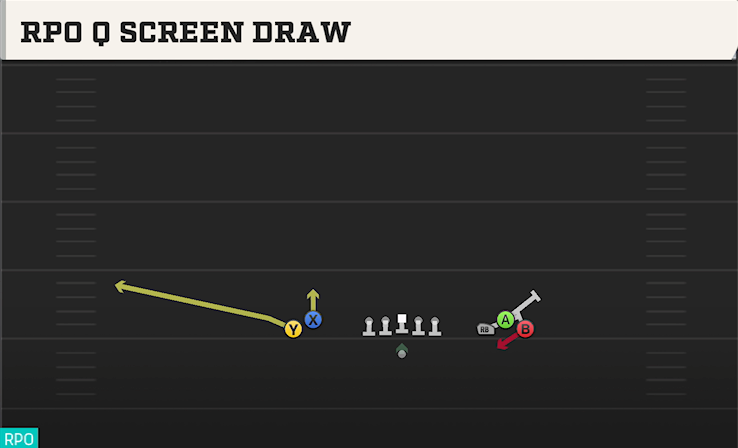 RPO Q SCREEN DRAW play diagram College Football 27