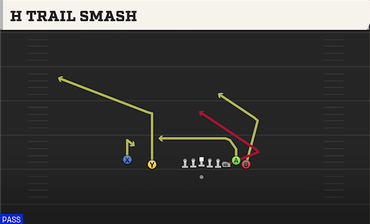 H TRAIL SMASH play diagram College Football 27