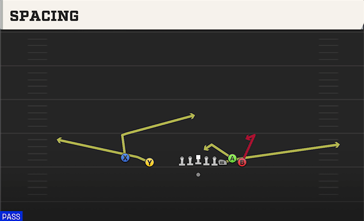 SPACING play diagram College Football 27