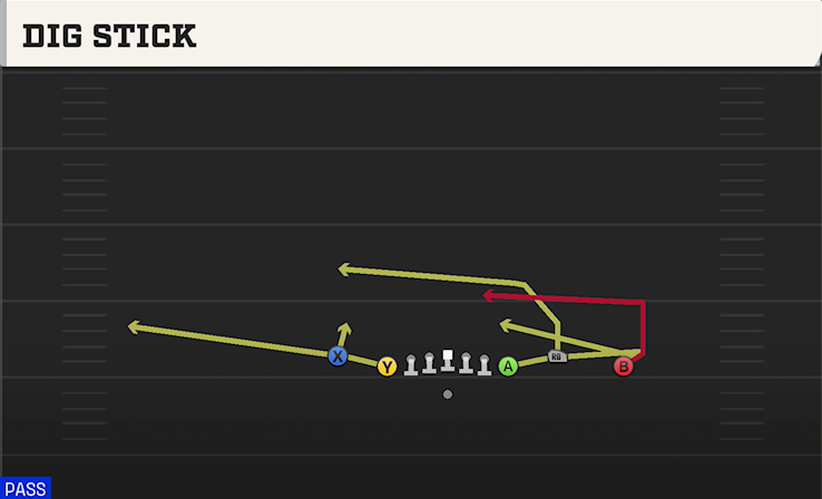 DIG STICK play diagram College Football 27