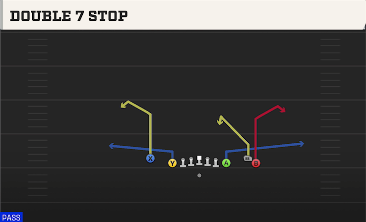 DOUBLE 7 STOP play diagram College Football 27