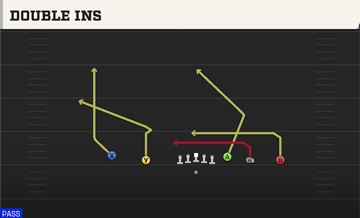 DOUBLE INS play diagram College Football 27