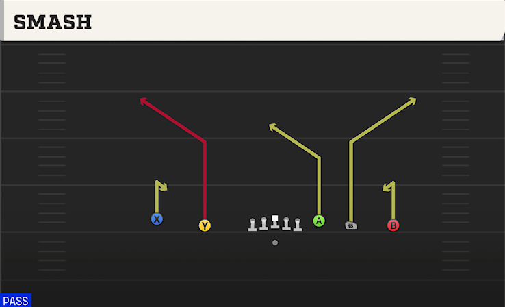 SMASH play diagram College Football 27