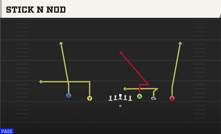 STICK N NOD play diagram College Football 27