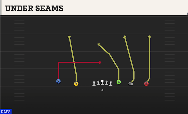 UNDER SEAMS play diagram College Football 27