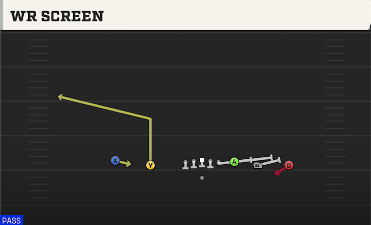 WR SCREEN play diagram College Football 27