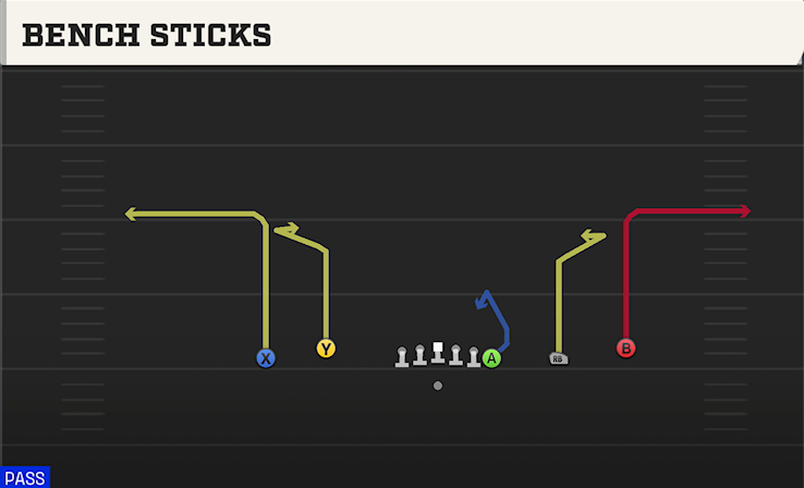 BENCH STICKS play diagram College Football 27