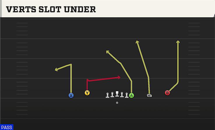 VERTS SLOT UNDER play diagram College Football 27