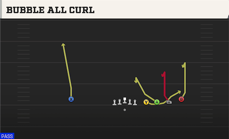 BUBBLE ALL CURL play diagram College Football 27