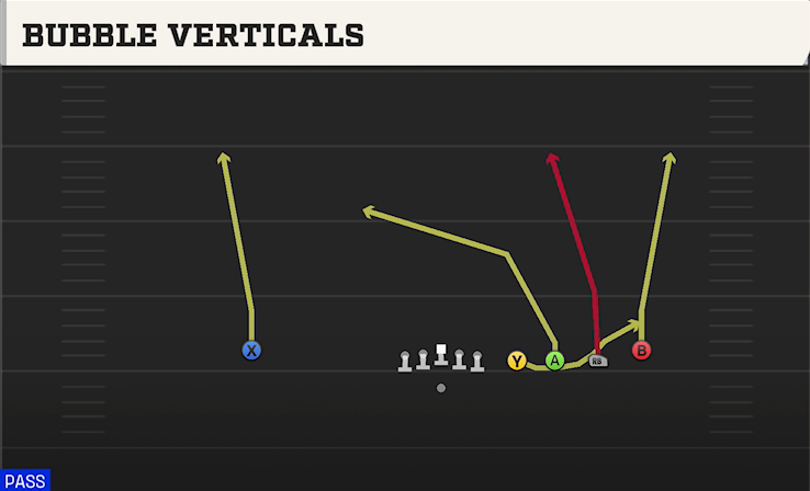 BUBBLE VERTICALS play diagram College Football 27