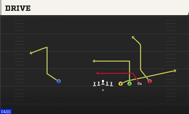 DRIVE play diagram College Football 27