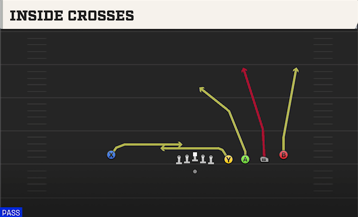 INSIDE CROSSES play diagram College Football 27