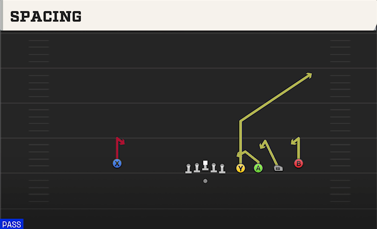 SPACING play diagram College Football 27